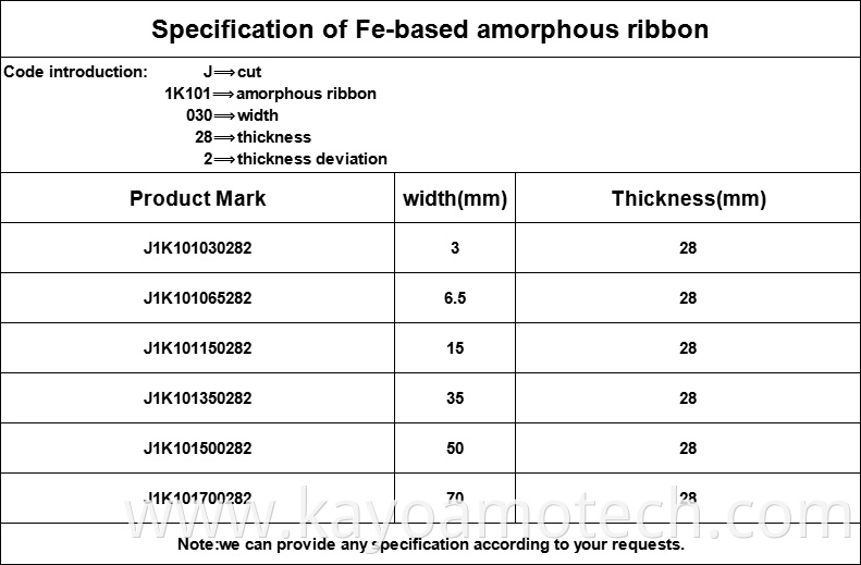 Specification Of Ribbon 1